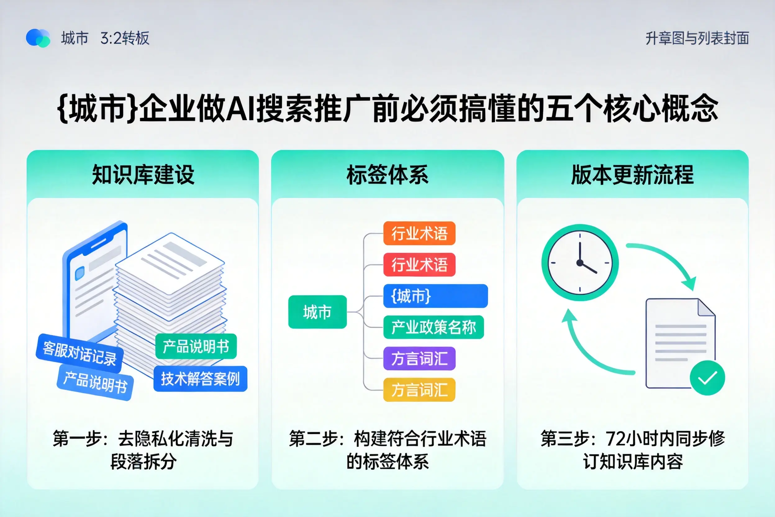 浚县企业做AI搜索推广前必须搞懂的五个核心概念